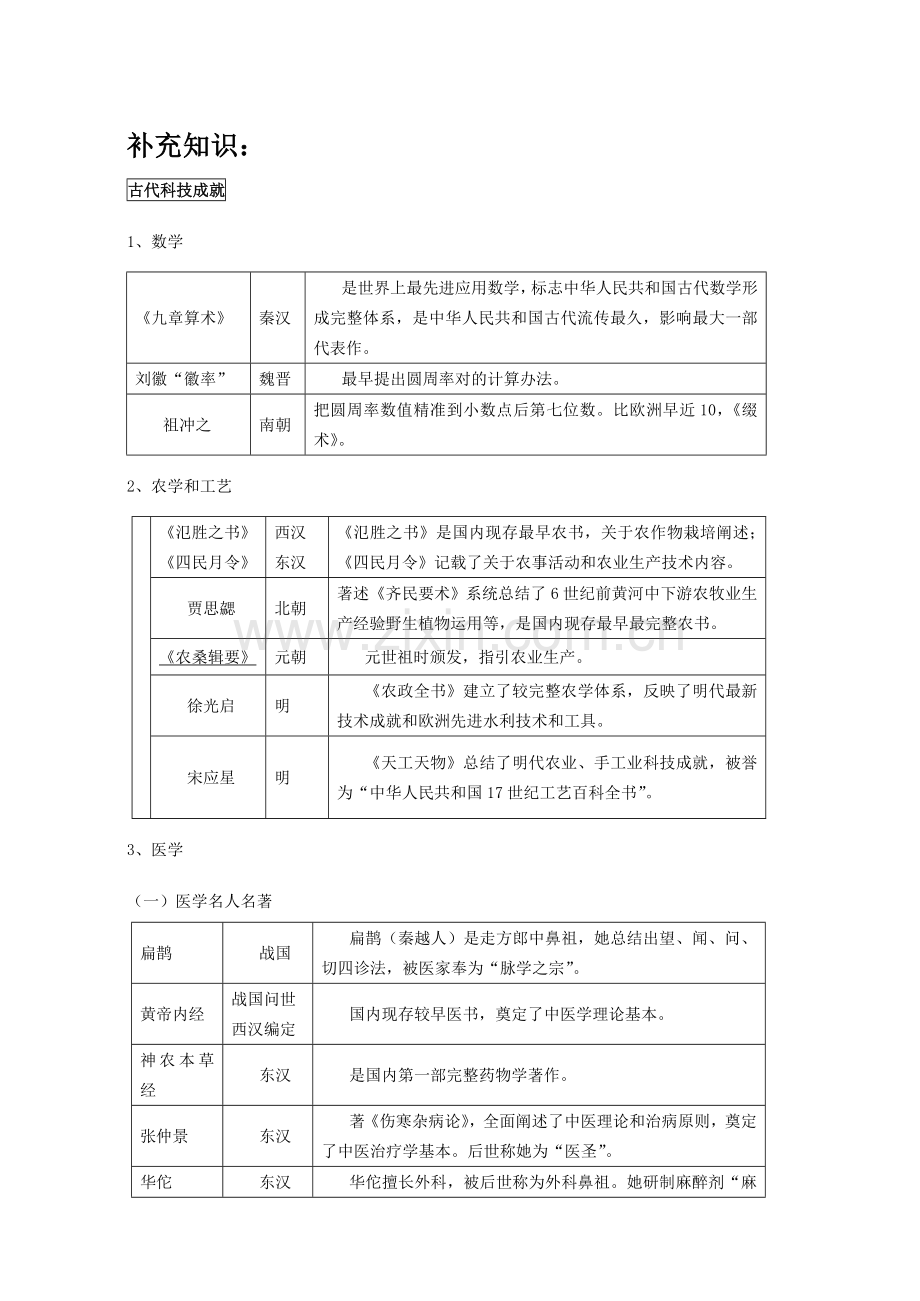 2021年公务员考试常识补充知识.docx_第1页