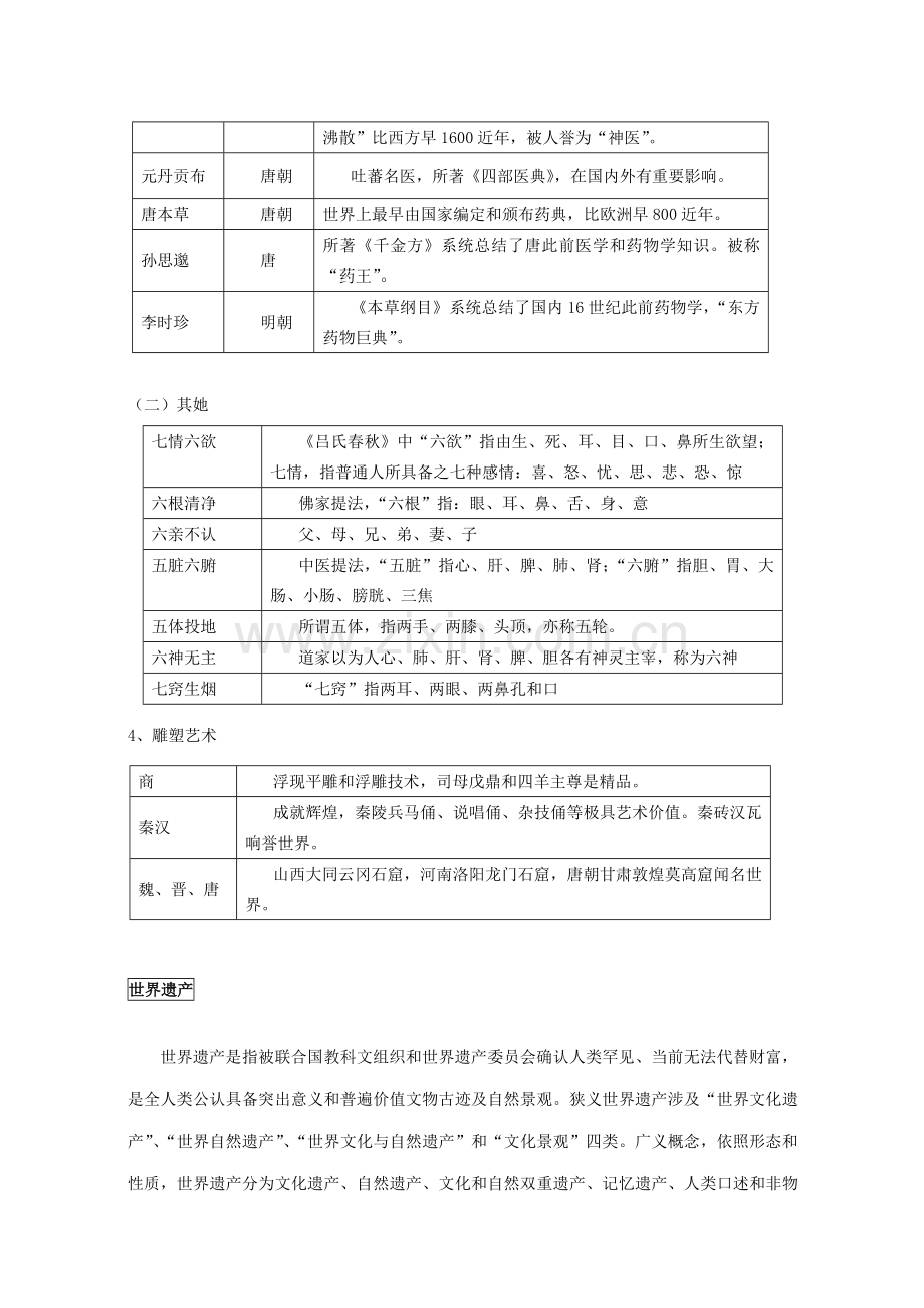 2021年公务员考试常识补充知识.docx_第2页