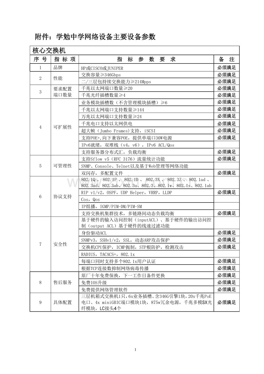 网络设备配置清单.doc_第2页