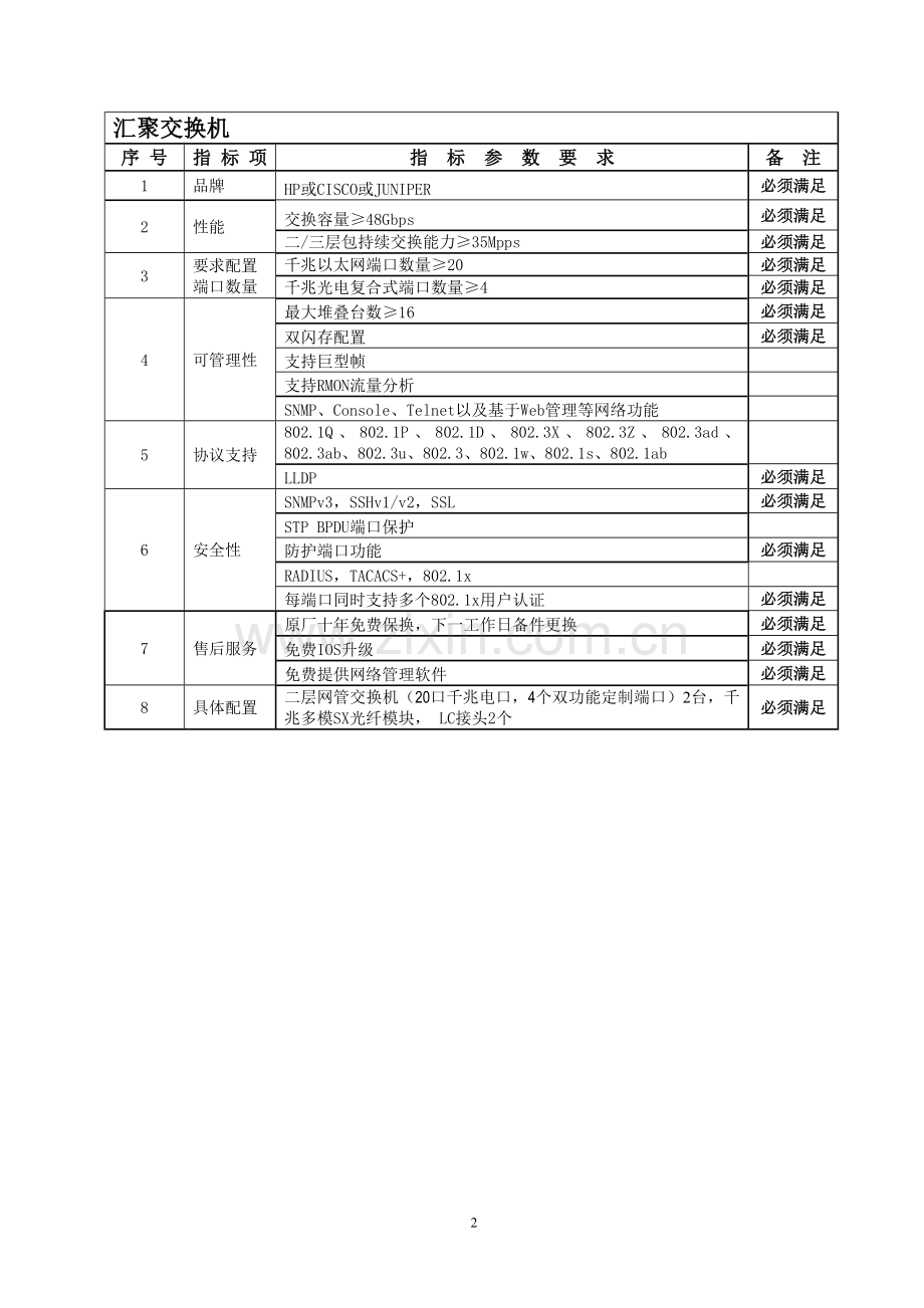 网络设备配置清单.doc_第3页