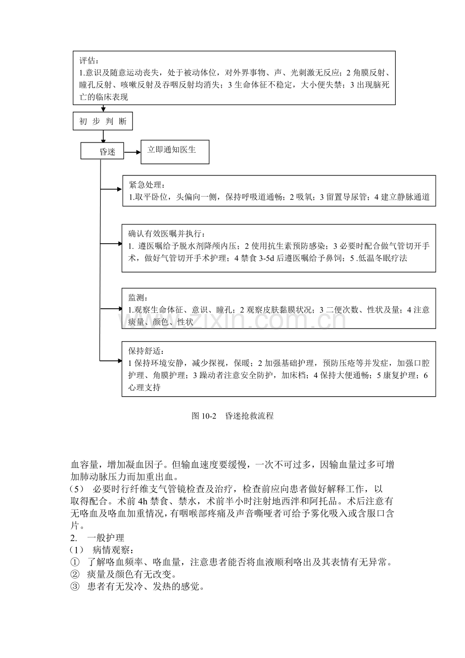 急诊常见病抢救流程.doc_第3页