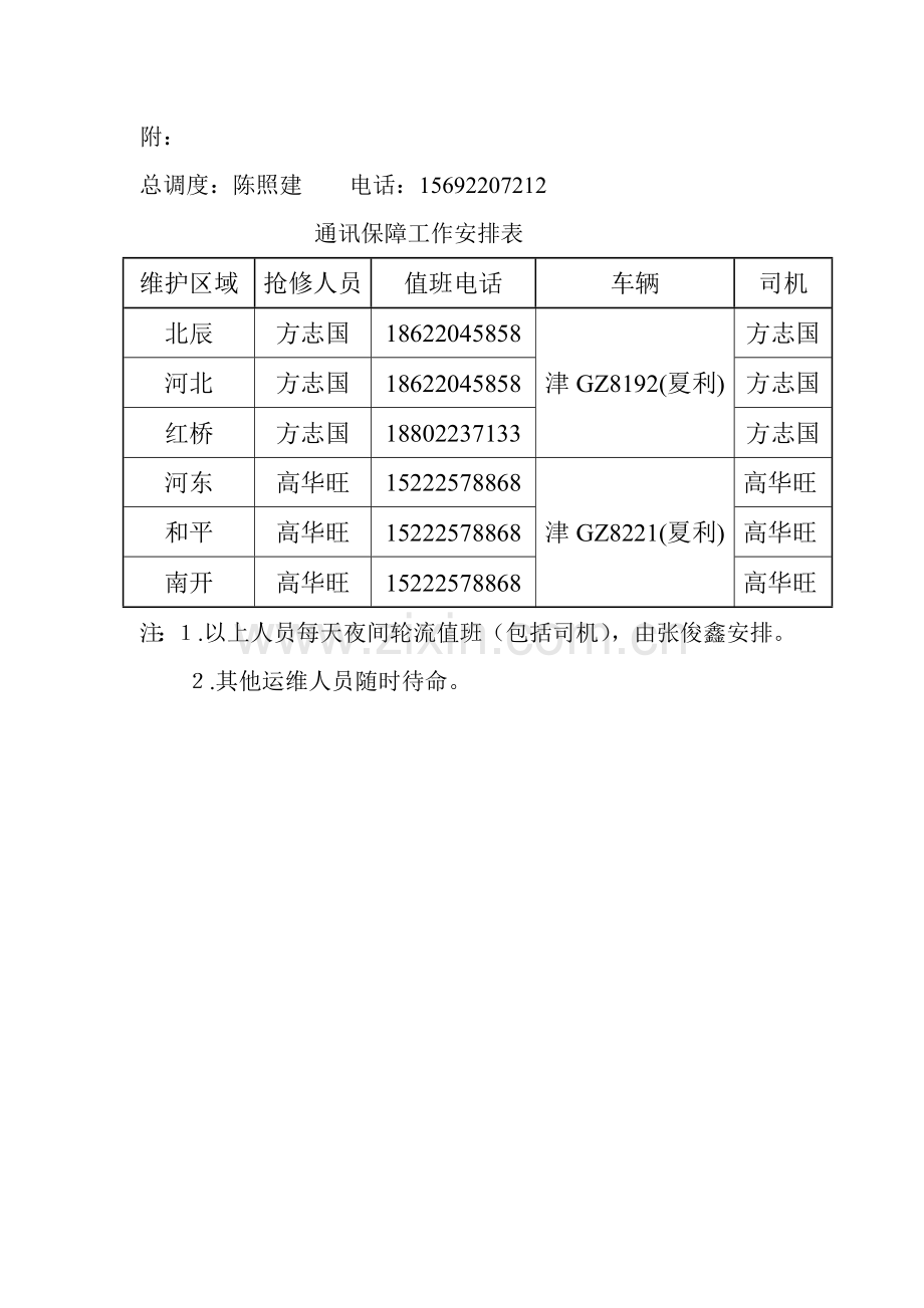 通信保障应急预案.doc_第3页