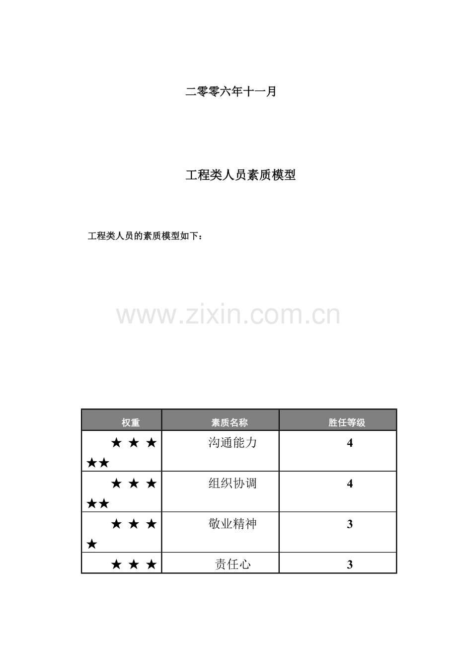 公司全部员工素质模型.doc_第2页