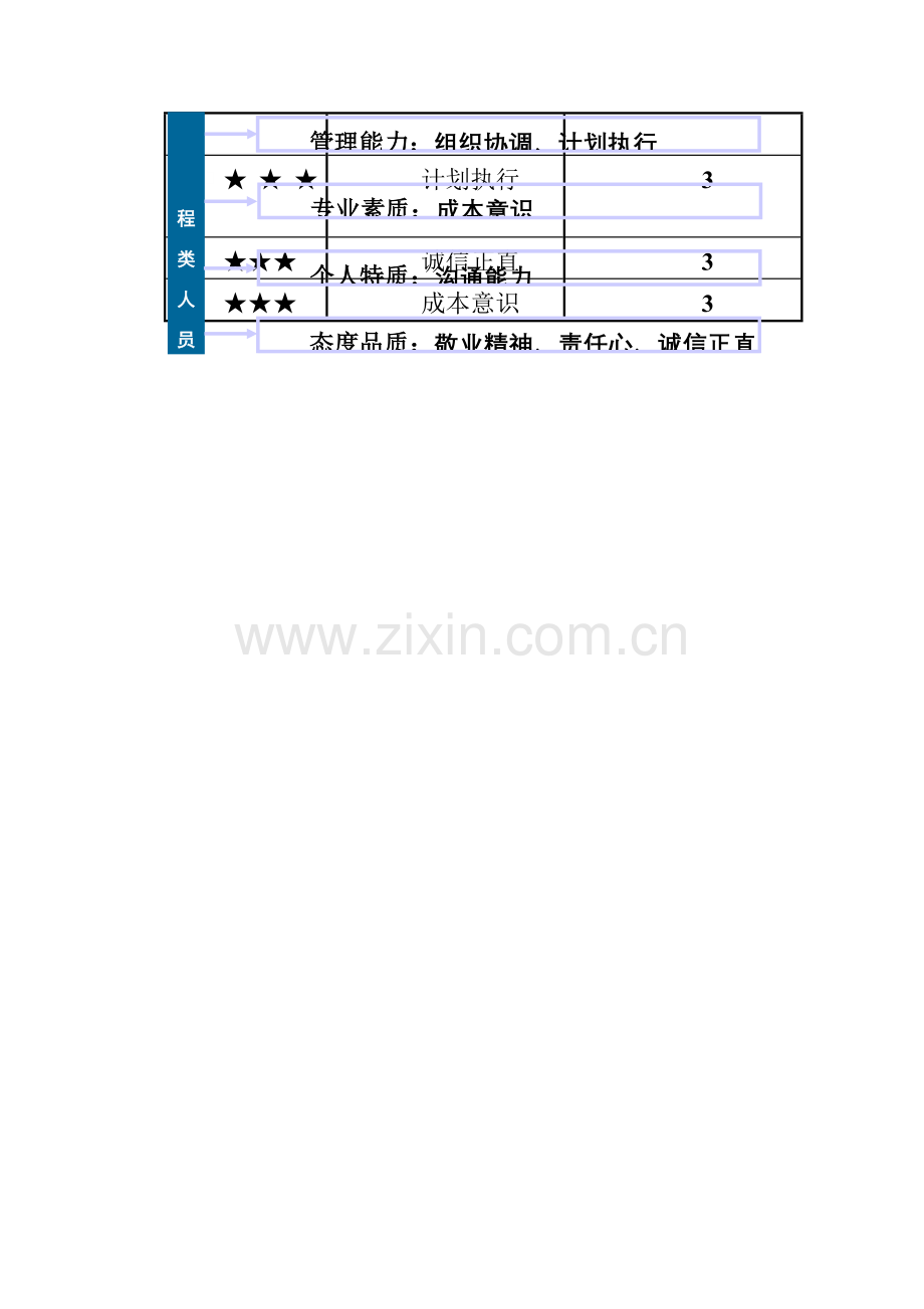 公司全部员工素质模型.doc_第3页