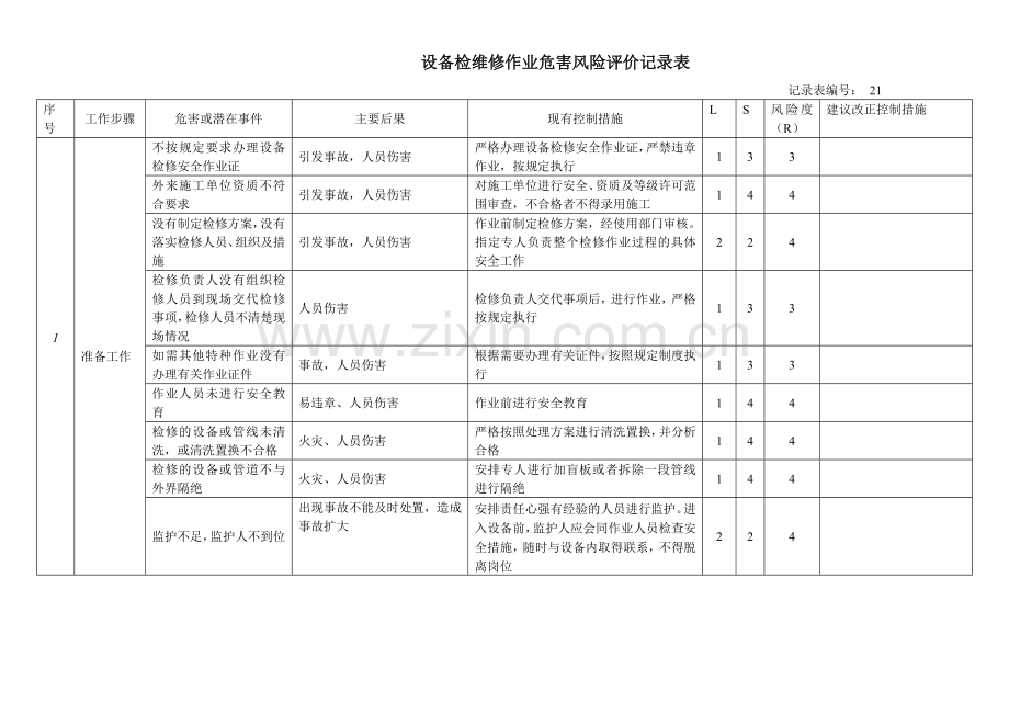 检维修作业风险评价记录表.doc_第1页