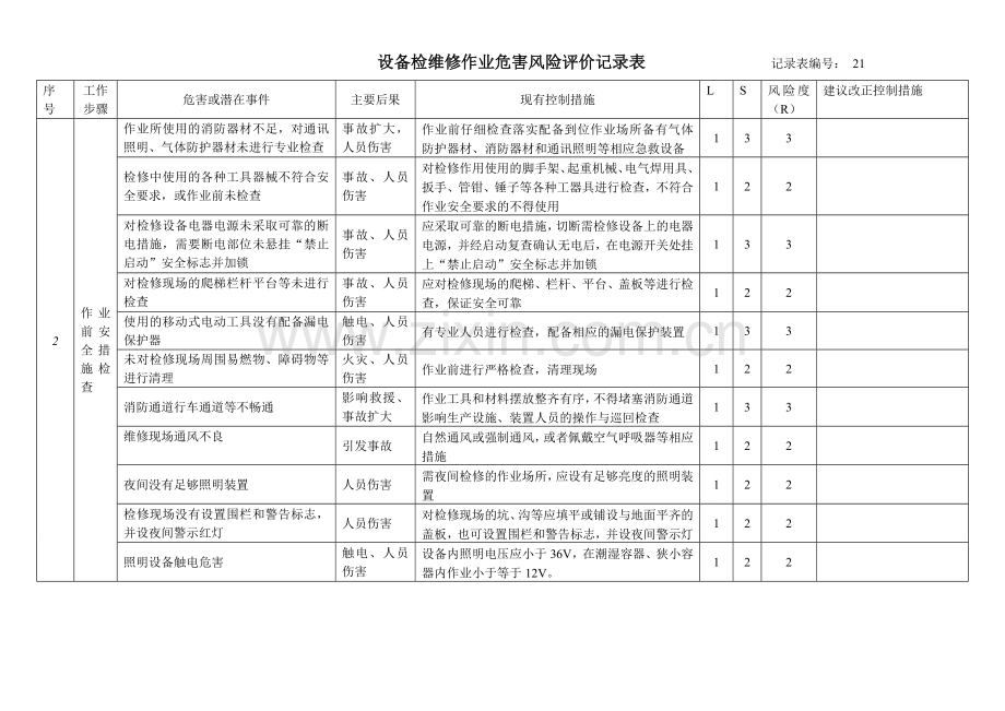 检维修作业风险评价记录表.doc_第2页