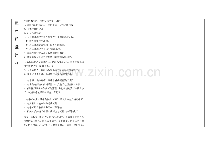 医务科督导检查表(麻醉科).doc_第2页