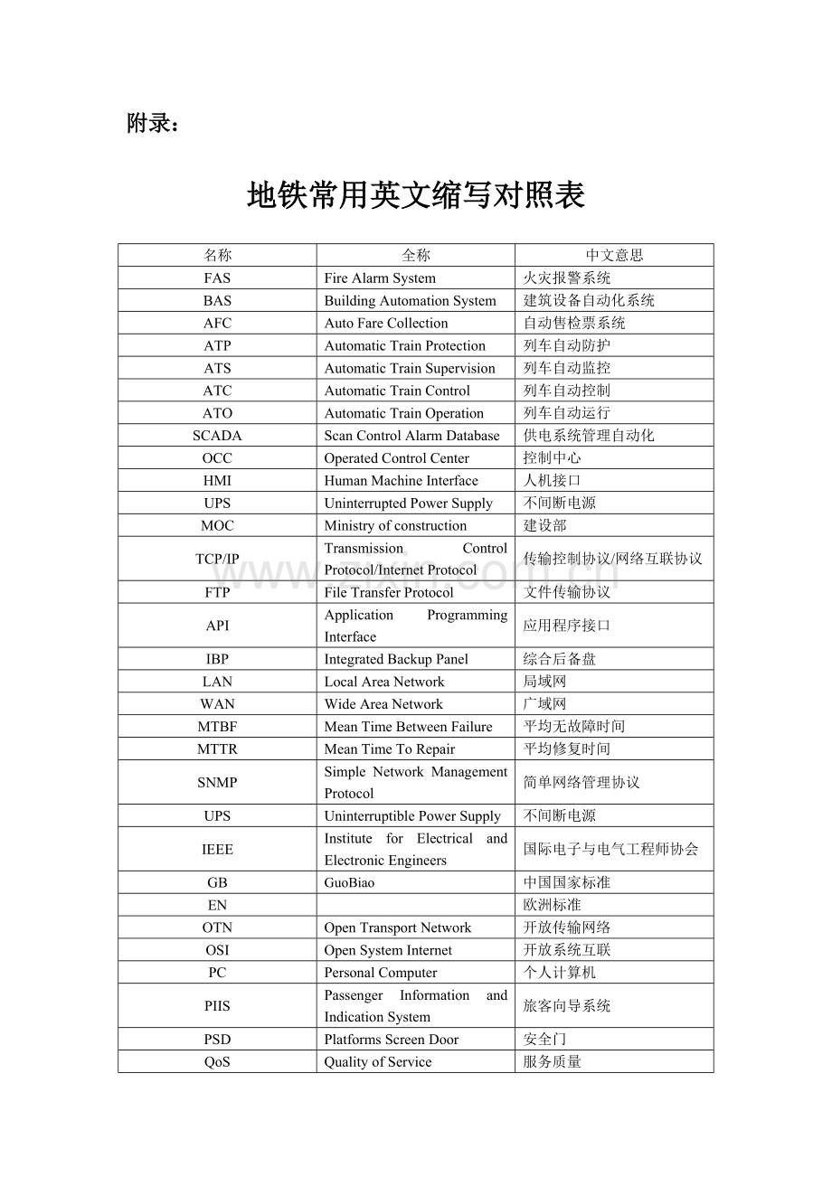 地铁常见英文缩写对照表.doc_第1页