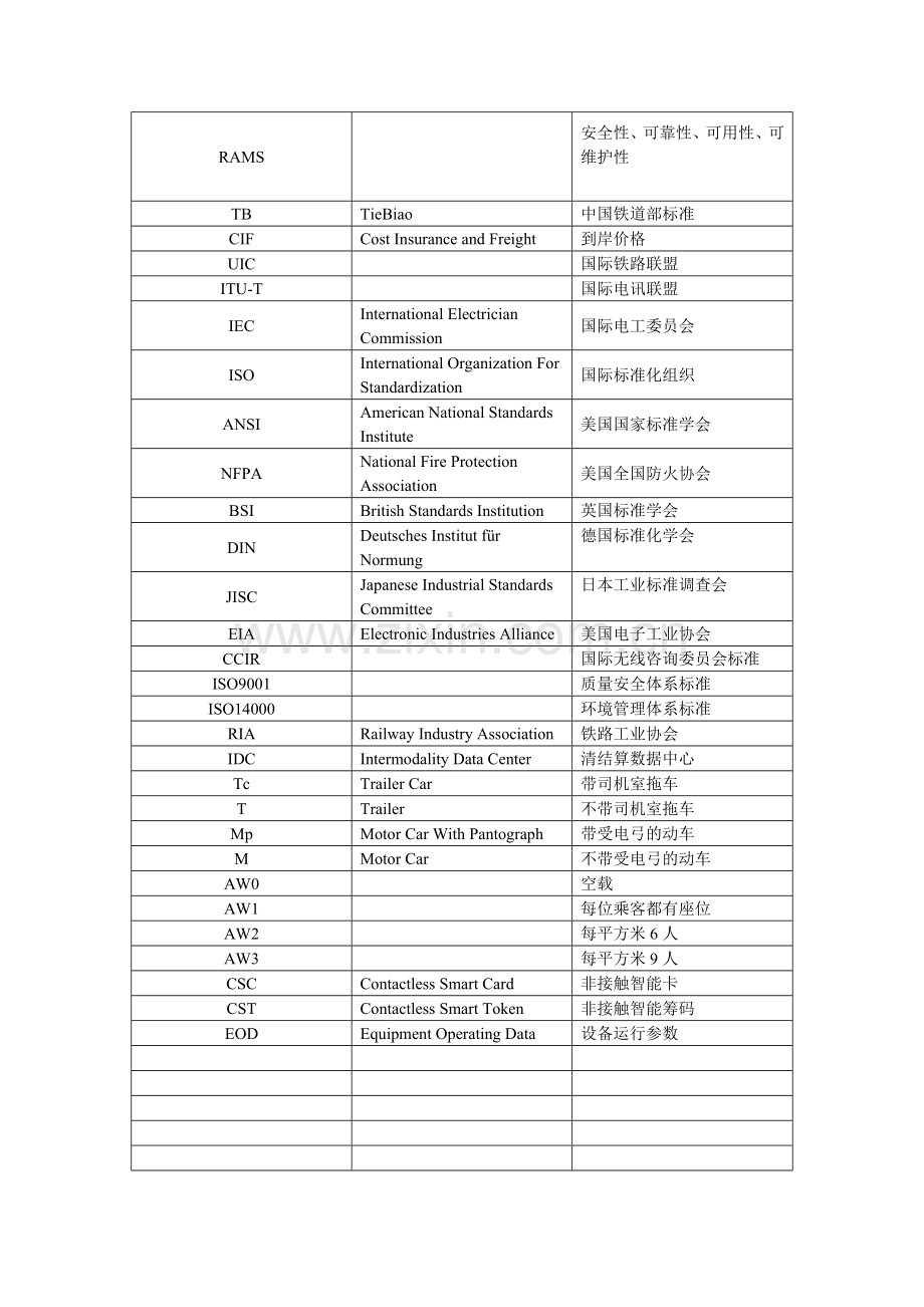 地铁常见英文缩写对照表.doc_第2页