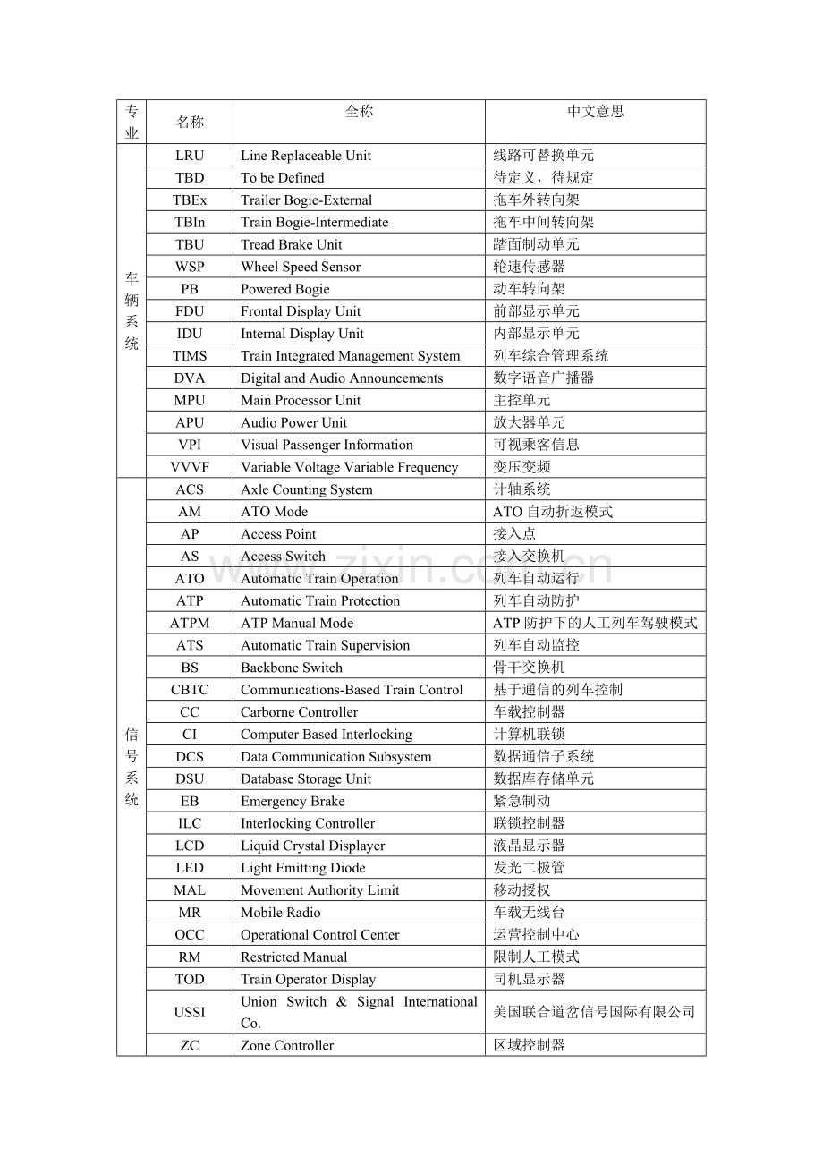 地铁常见英文缩写对照表.doc_第3页