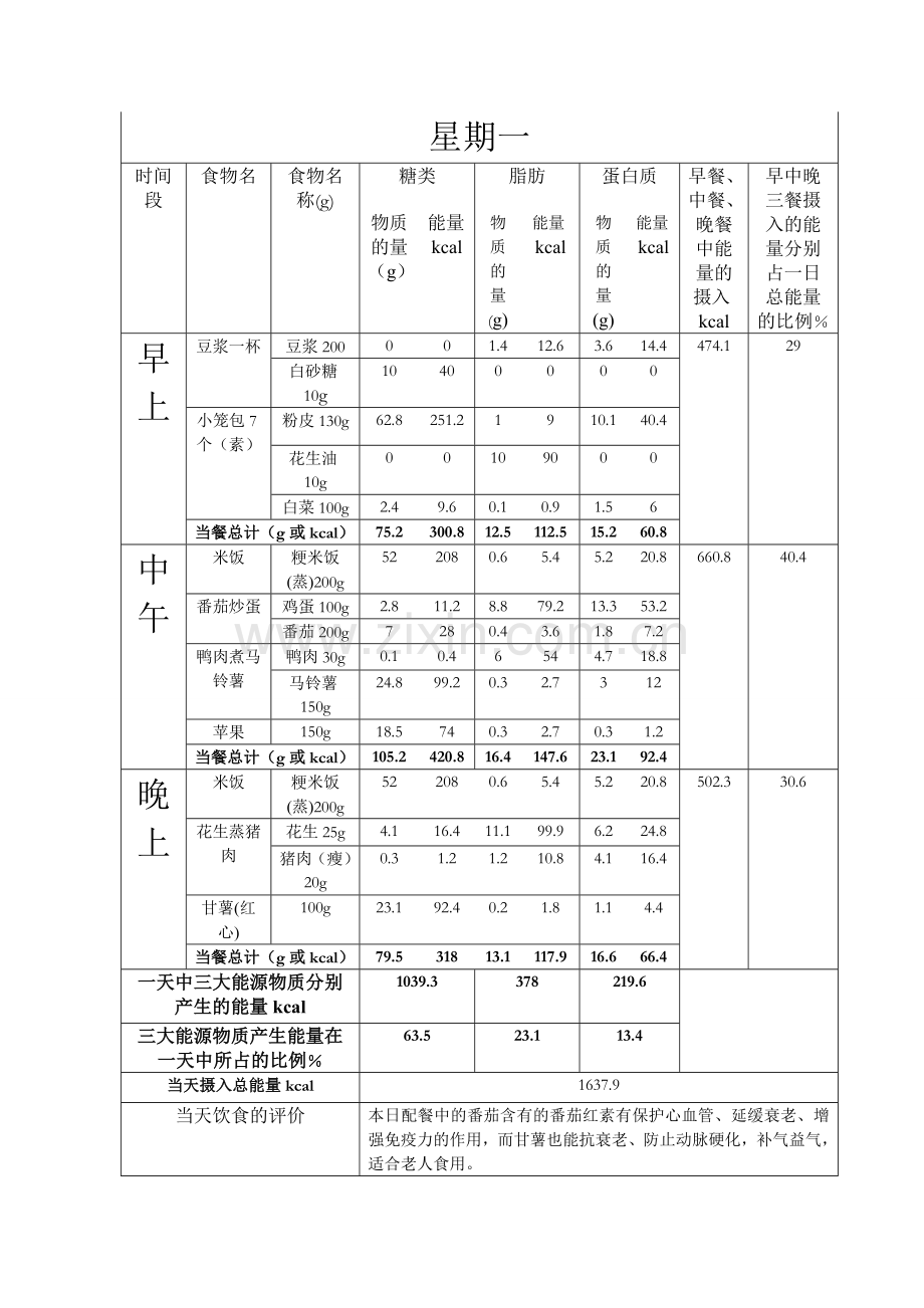 对老年人一周的营养食谱设计.doc_第3页