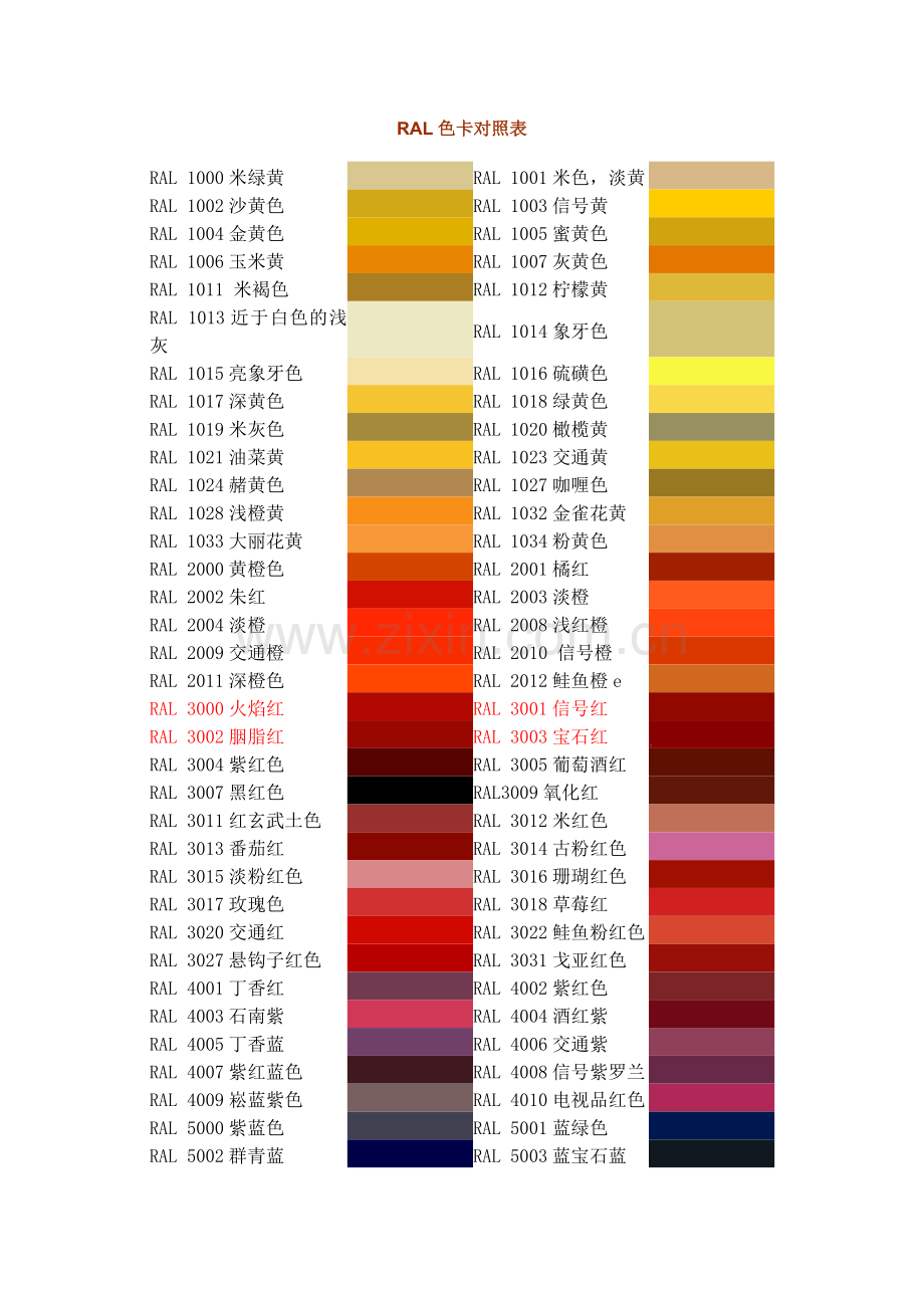 RAL色卡中文颜色对照表.doc_第1页