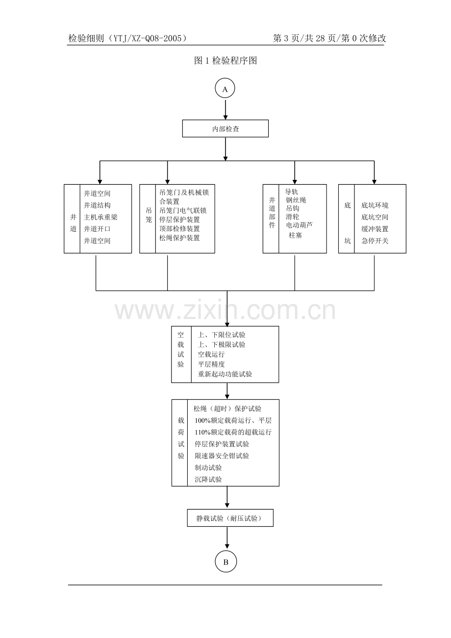 简易升降机.doc_第3页