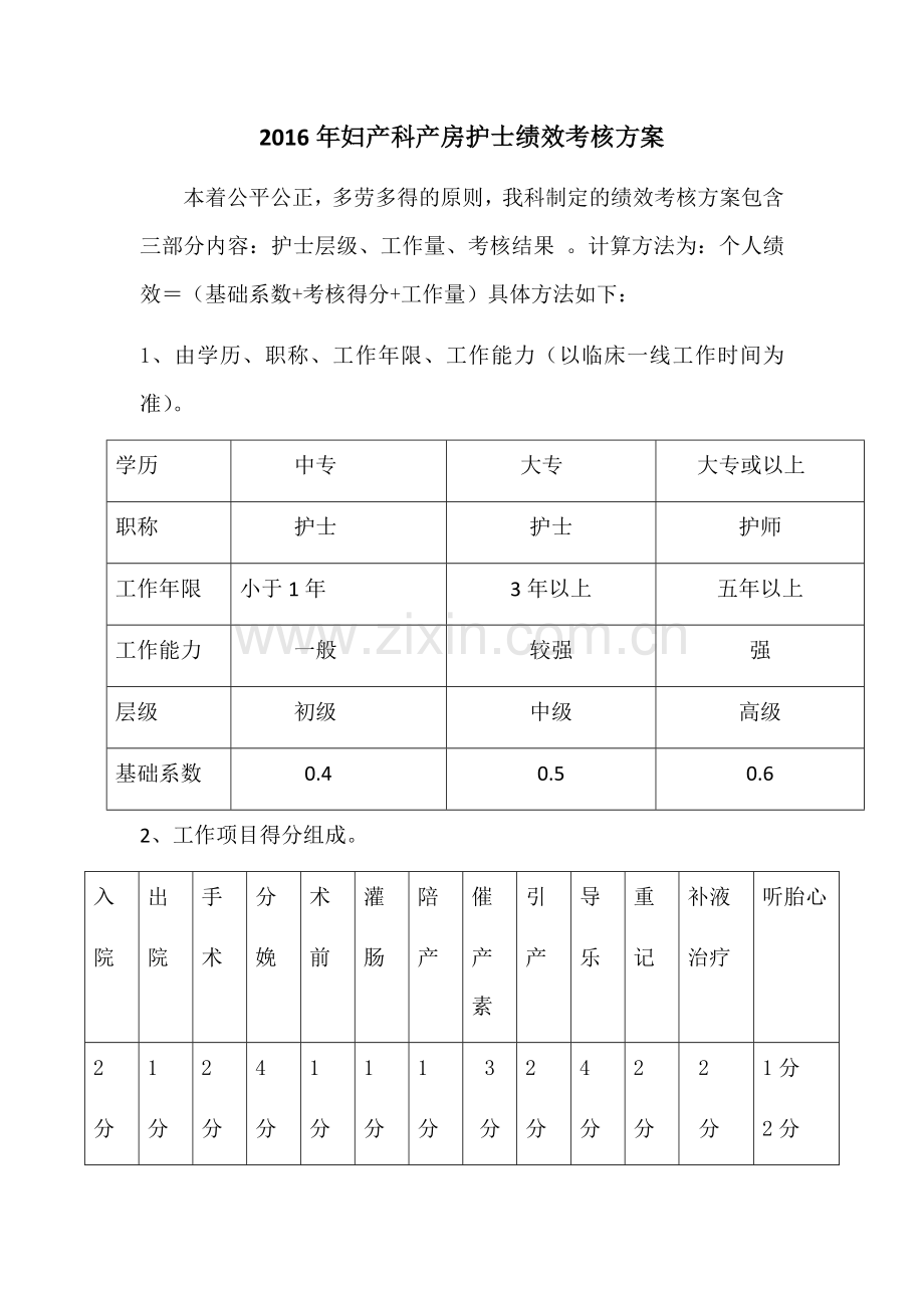 2016妇产科护士绩效考核方案.docx_第1页