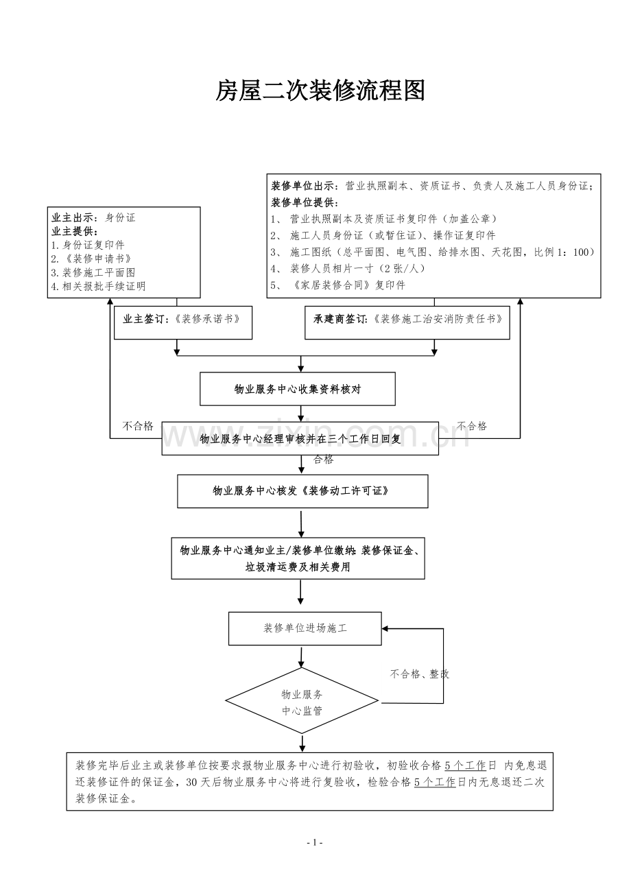 装修表格.doc_第1页