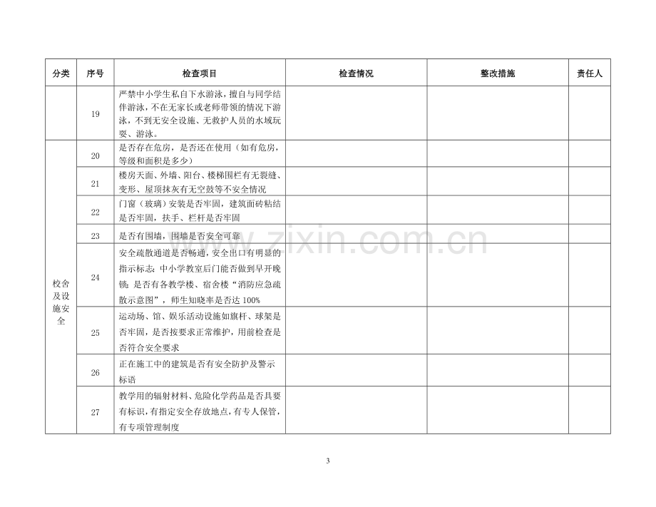 学校安全隐患排查表.doc_第3页