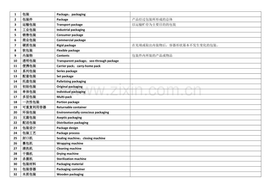 常用包装标准术语汇总.doc_第3页
