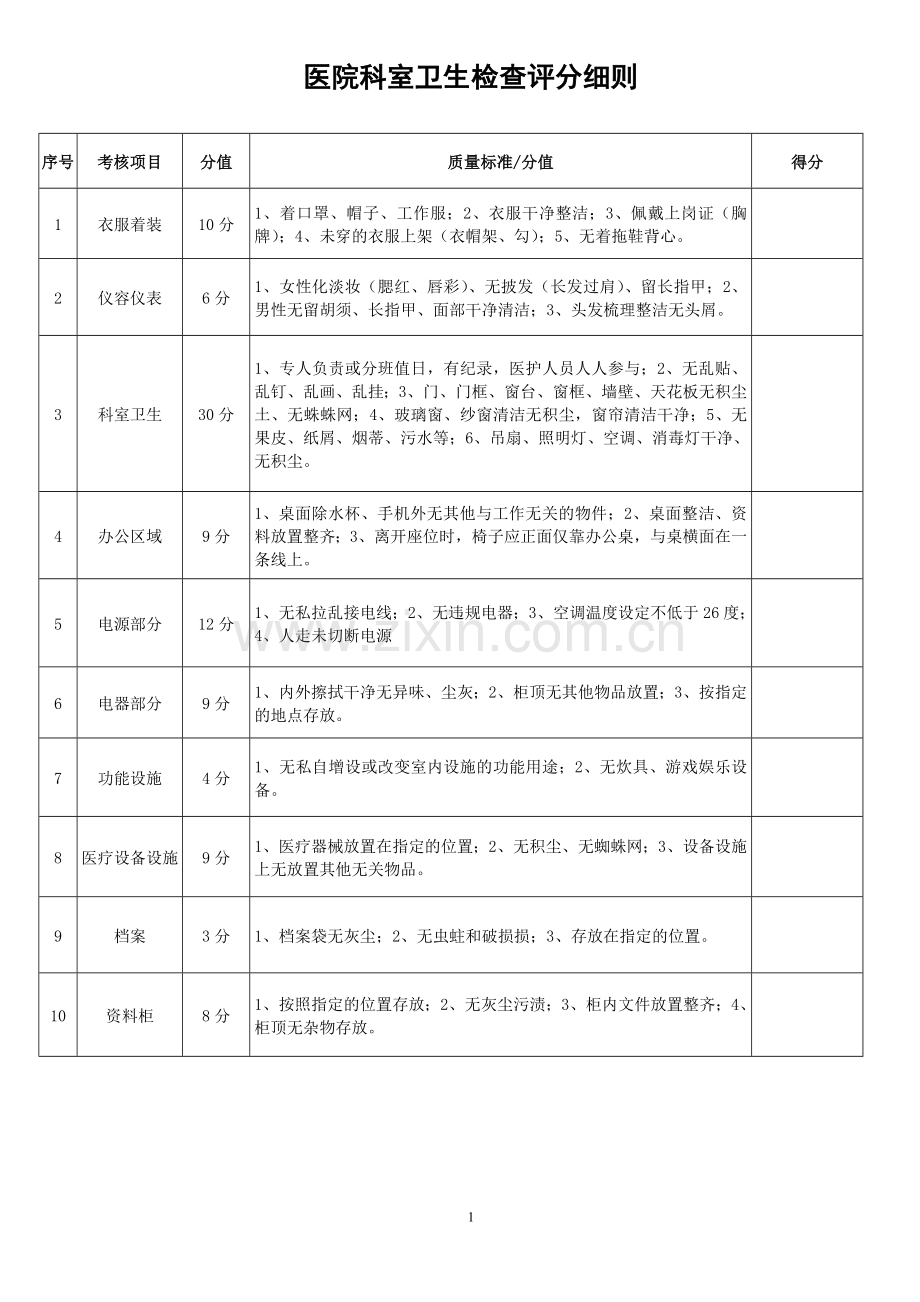 医院科室卫生考核评分标准.doc_第1页