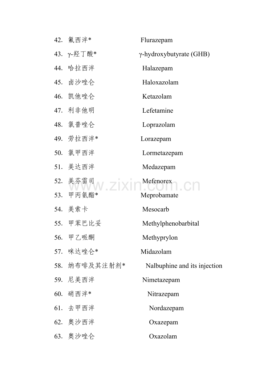 二类精神药品目录.doc_第3页