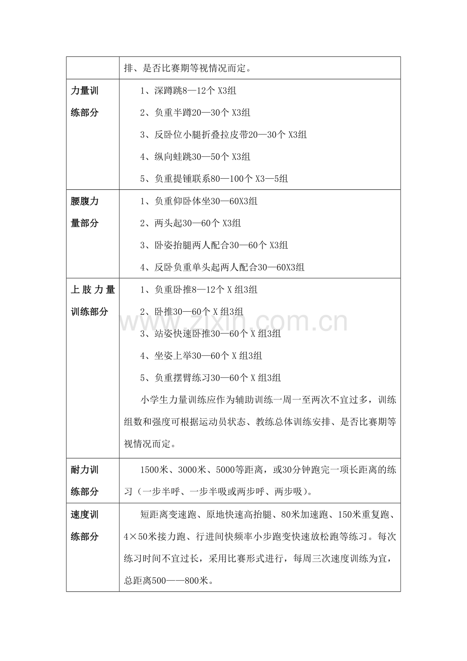 小学田径社团训练计划.doc_第3页