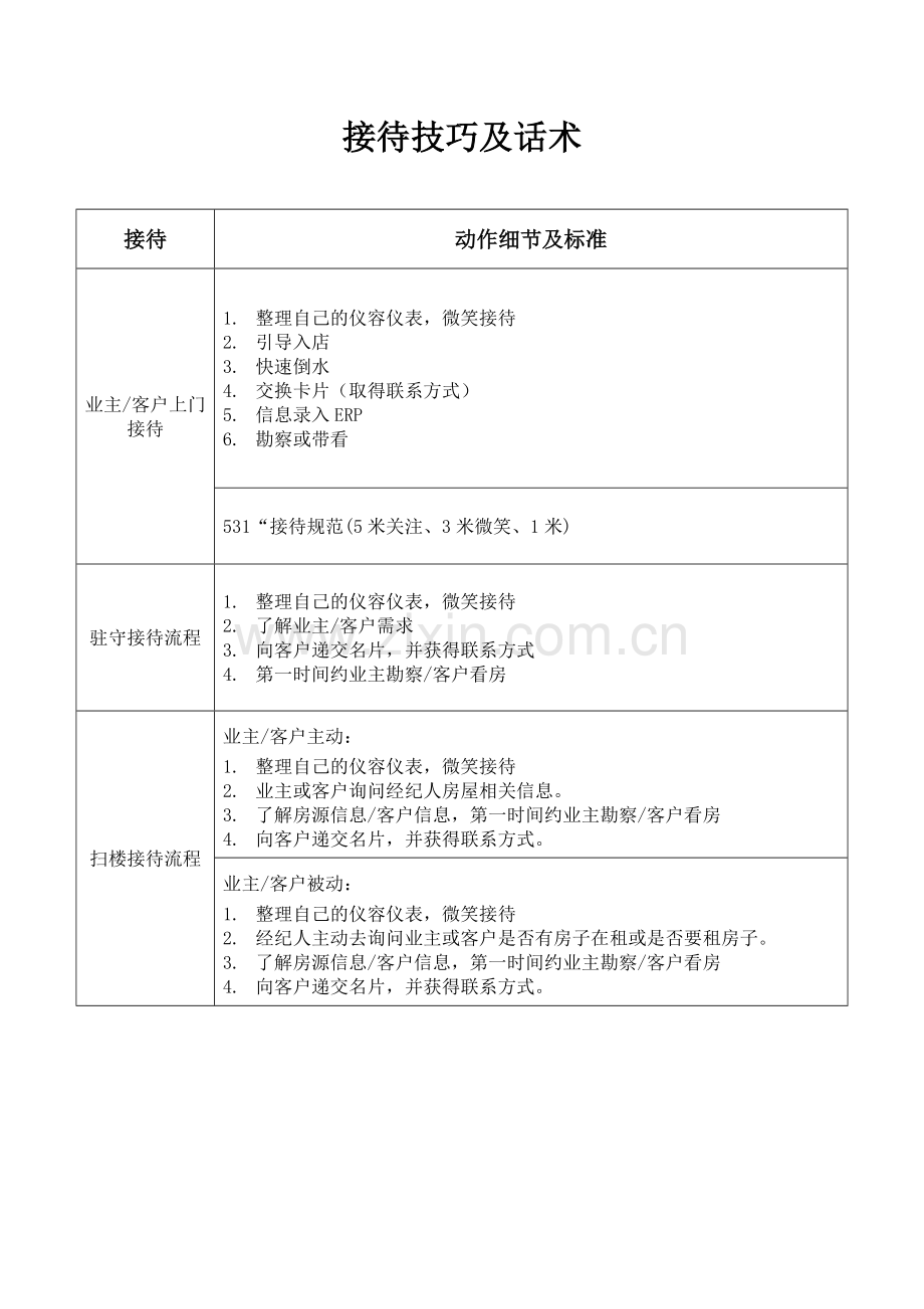 房地产的接待技巧及话术.doc_第1页