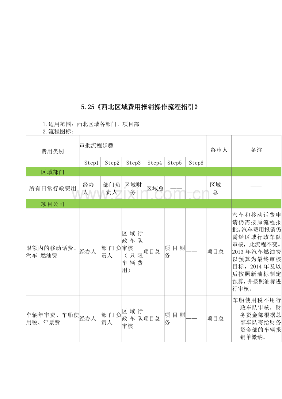 房地产资金支付管理办法》模版.docx_第3页