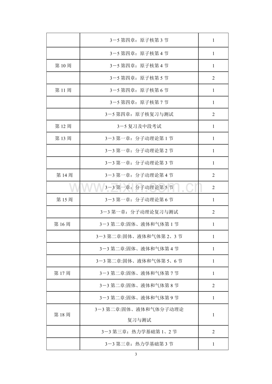 高二物理第二学期教学计划.doc_第3页