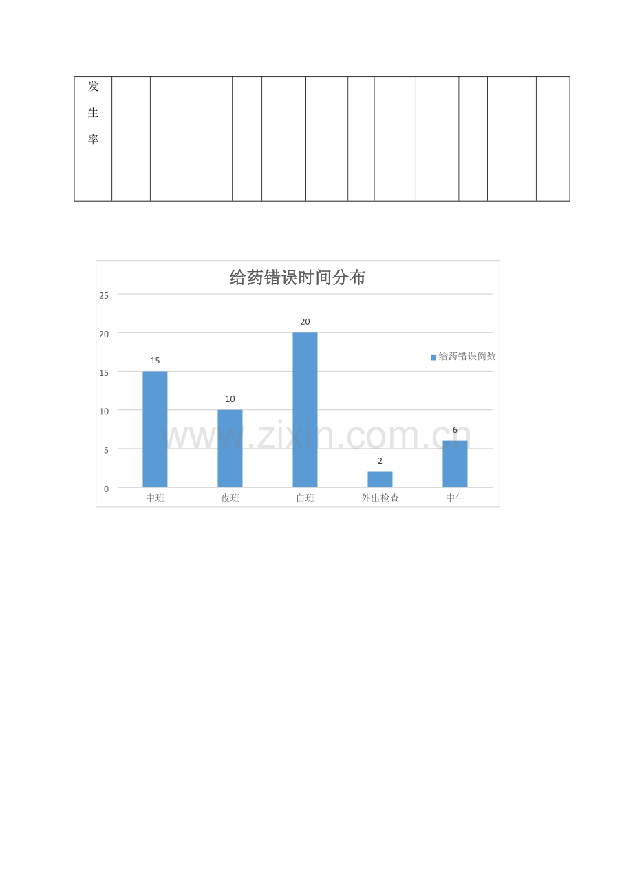 PDCA案例模板---护理部应用PDCA降低给药错误发生率.docx_第2页