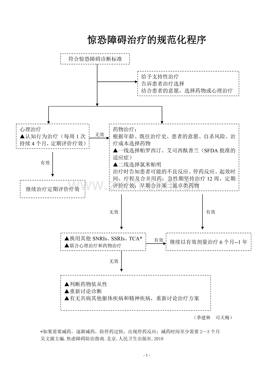 中国焦虑障碍防治指南实用简本.doc_第1页