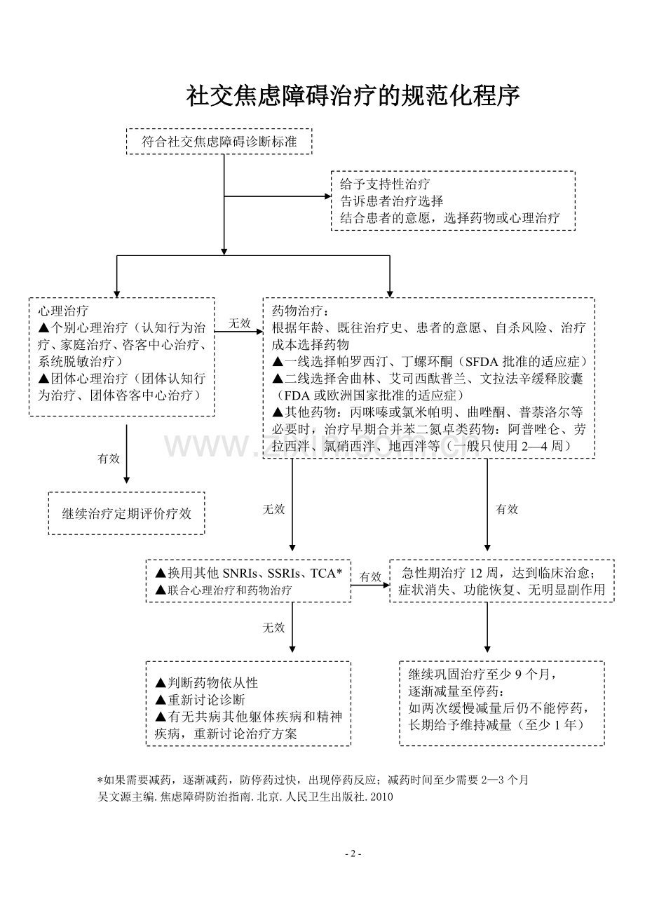 中国焦虑障碍防治指南实用简本.doc_第2页