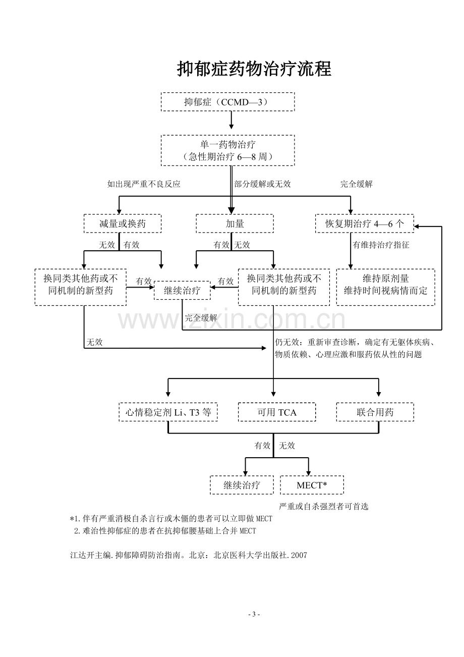 中国焦虑障碍防治指南实用简本.doc_第3页