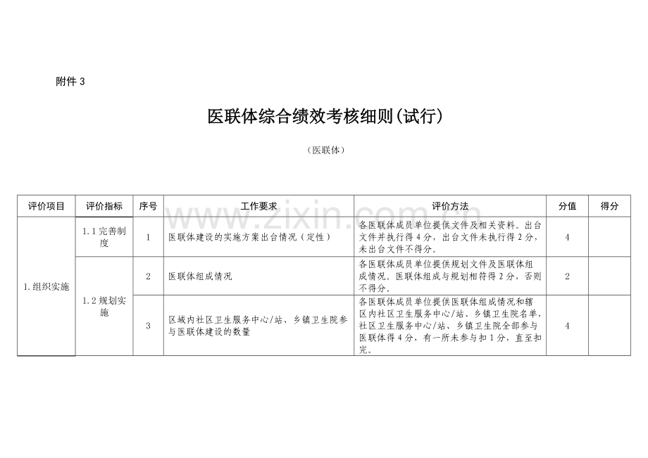 河南省医联体综合绩效考核细则(试行).doc_第1页