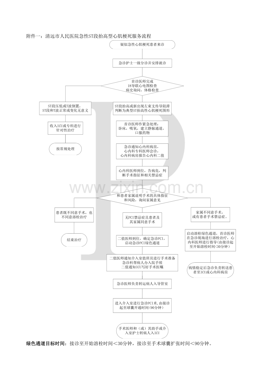 急性心肌梗死绿色通道急诊服务流程与规范.doc_第3页