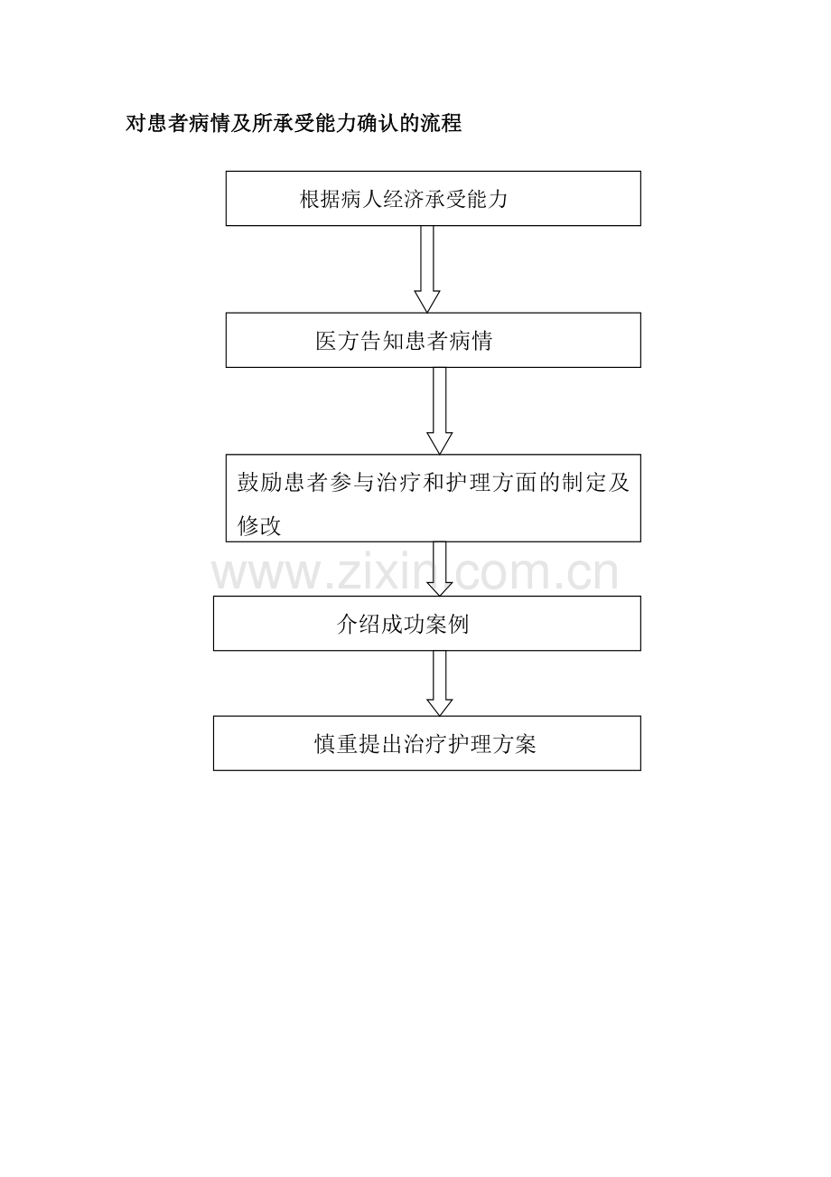 医院流程图汇总分析.doc_第3页