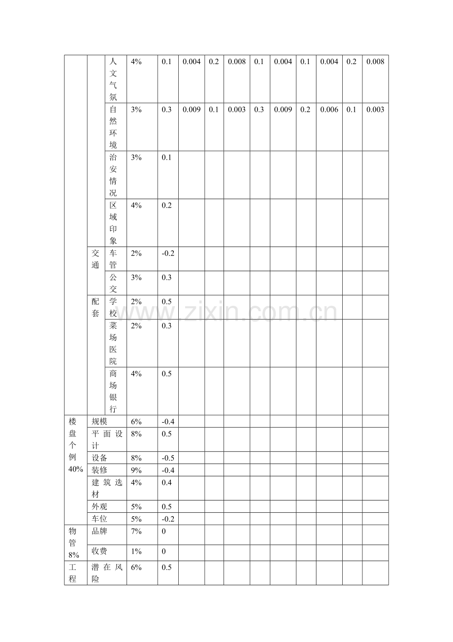 投资大酒店可行性分析报告模板.doc_第2页