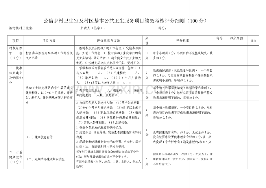 公信乡村卫生室及村医基本公共卫生服务项目绩效考核评分细则(100分).doc_第1页