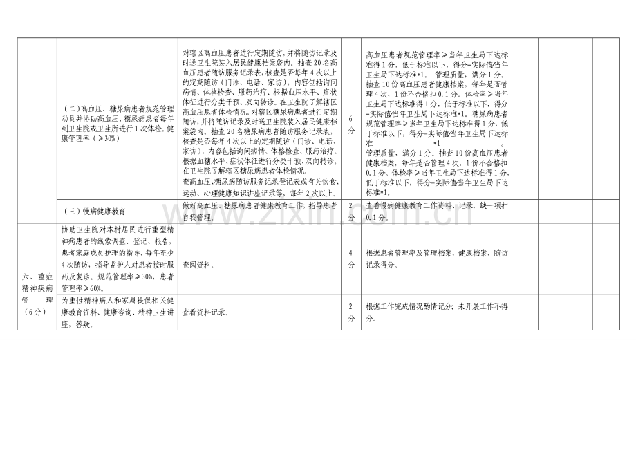 公信乡村卫生室及村医基本公共卫生服务项目绩效考核评分细则(100分).doc_第3页