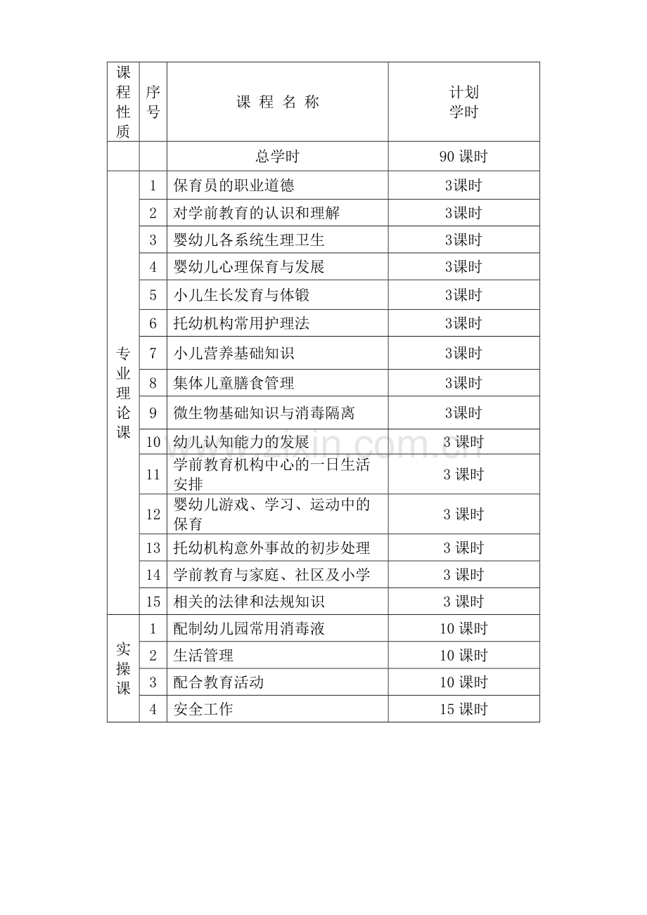 保育员(初级)培训计划和教案.doc_第2页