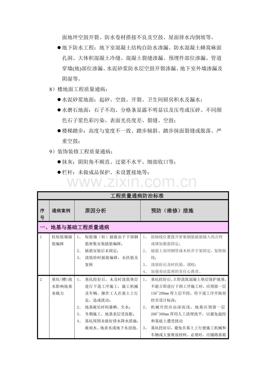 地基与基础工程质量通病.docx_第2页