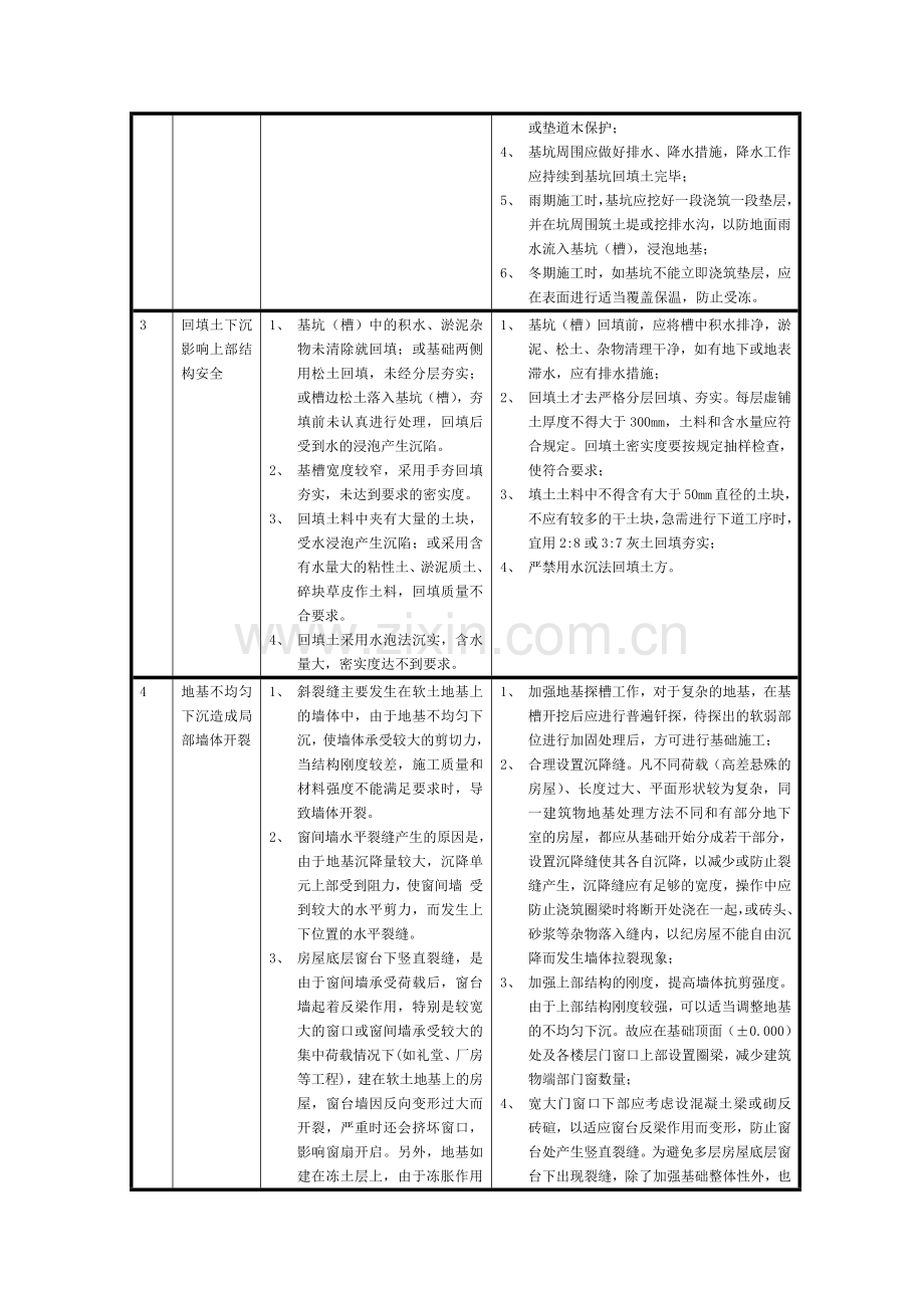 地基与基础工程质量通病.docx_第3页