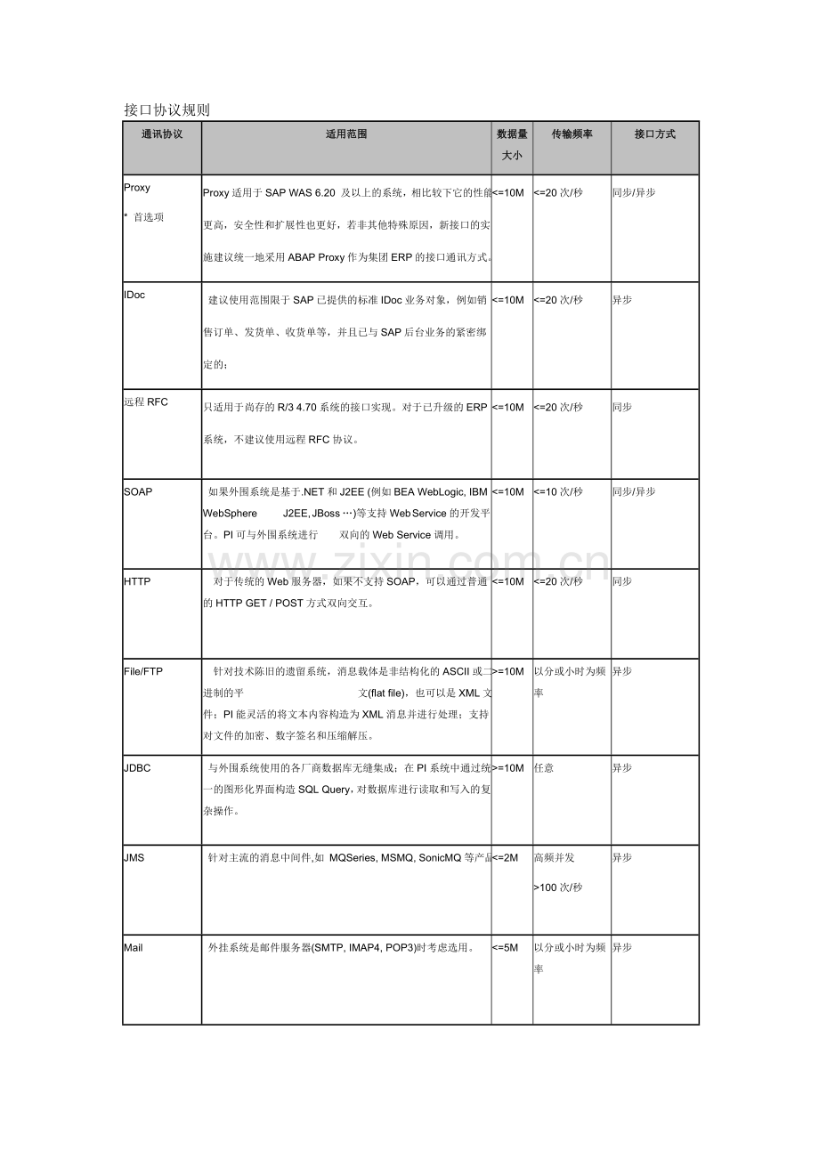 系统集成规范.doc_第2页