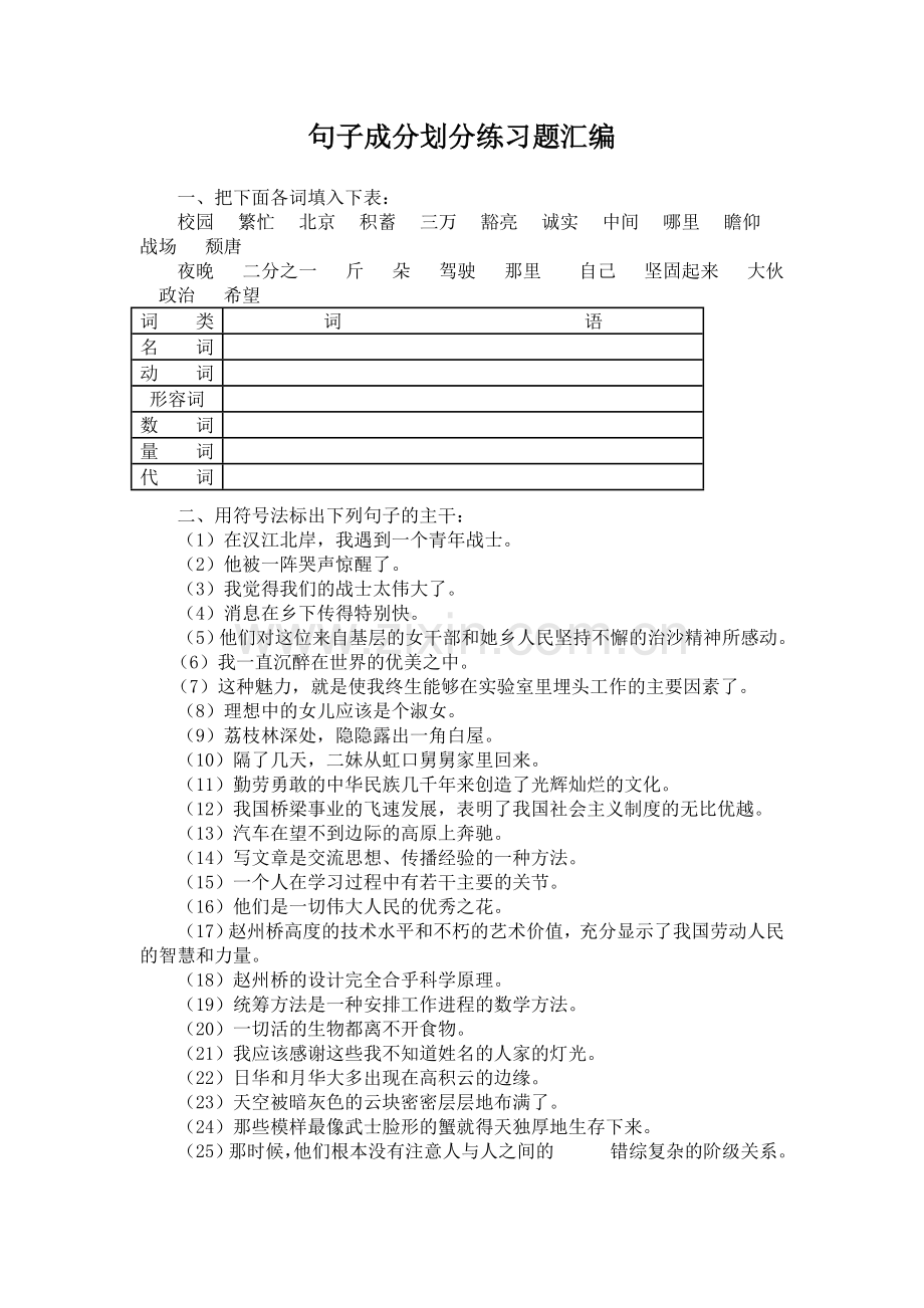 句子成分划分练习题汇编.docx_第1页