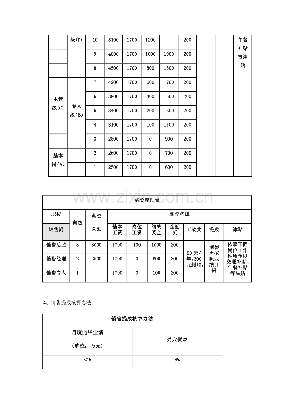 薪酬绩效制度样本.doc_第2页