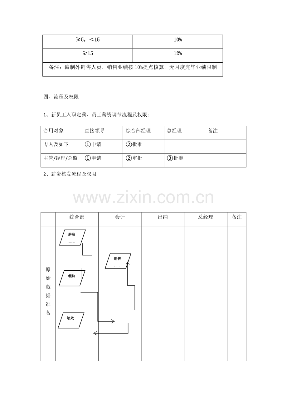 薪酬绩效制度样本.doc_第3页