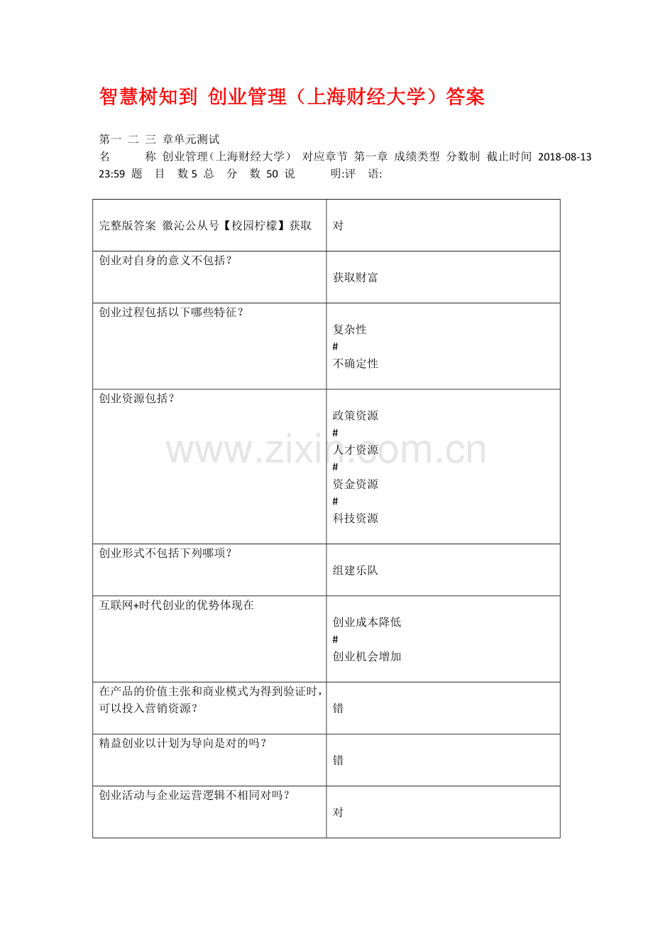 网课智慧树知到创业管理(上海财经大学)答案-创业管理智慧树答案章节测试期末考试答案分享.doc_第1页