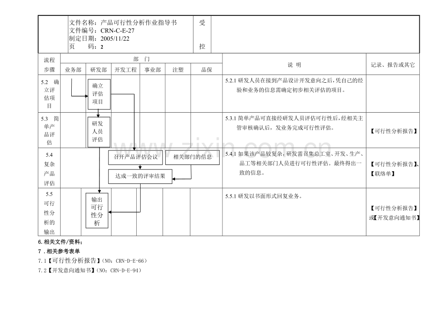 产品可行性分析作业指导书.doc_第2页