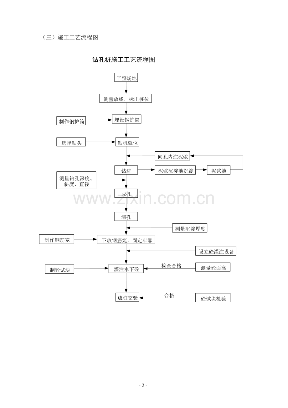 钻孔桩施工技术方案.doc_第2页