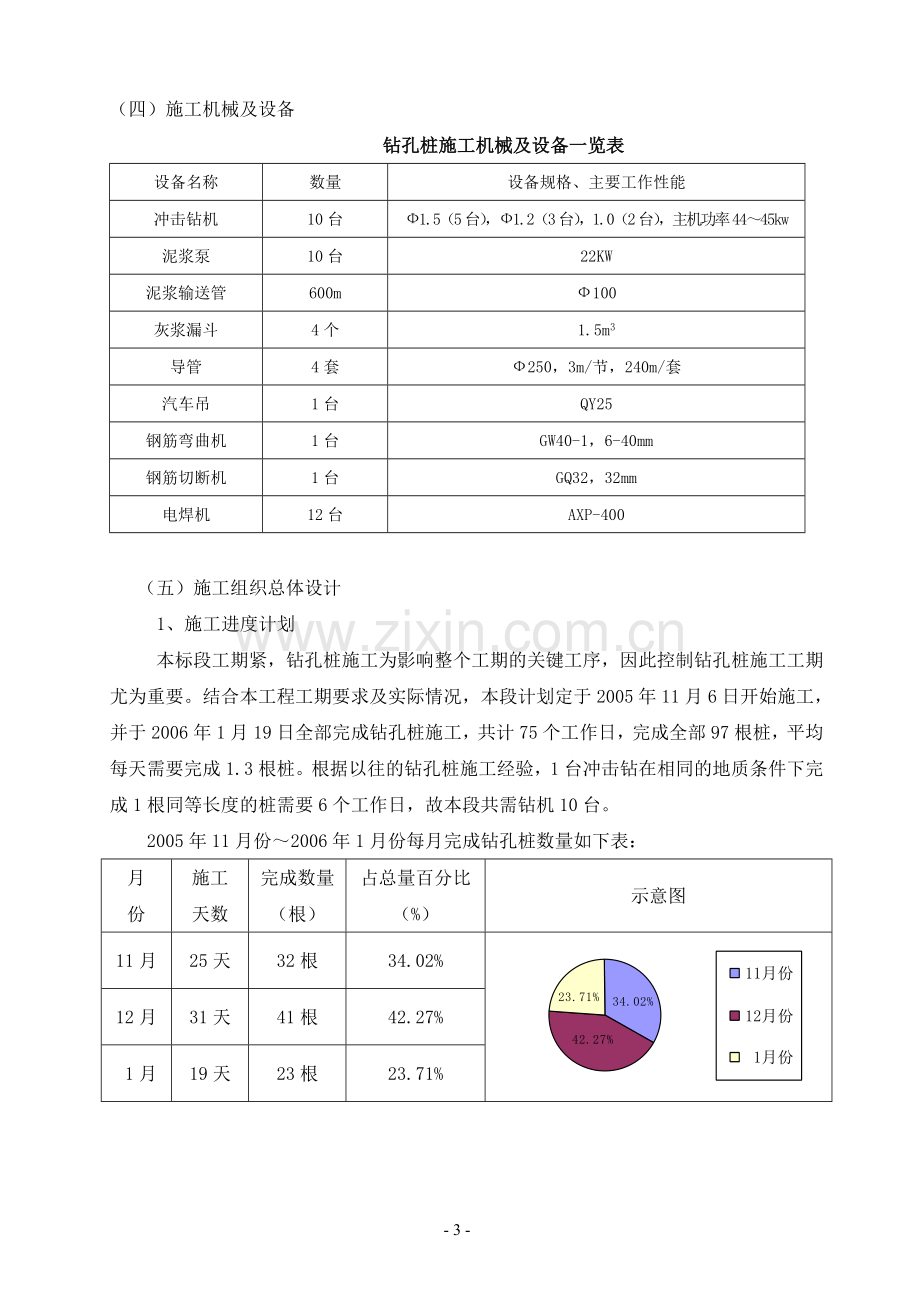 钻孔桩施工技术方案.doc_第3页