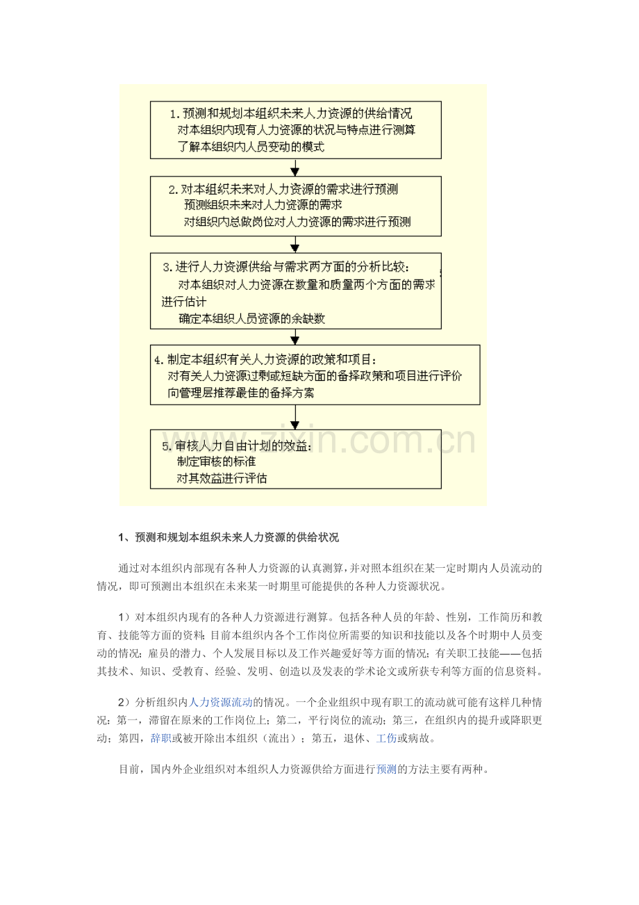 人力资源战略规划的步骤.docx_第3页