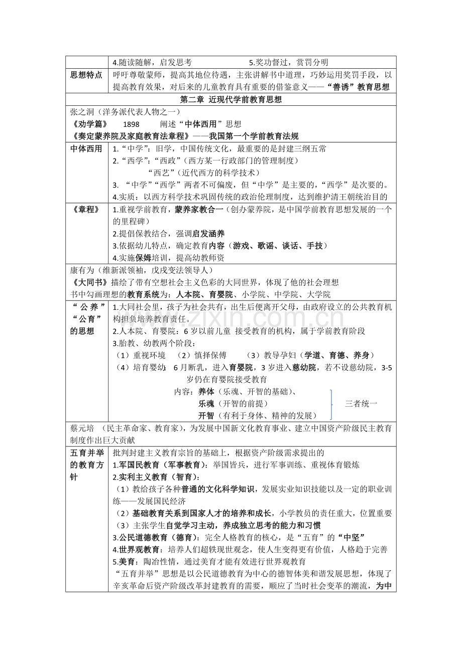 学前教育思想史笔记.docx_第3页